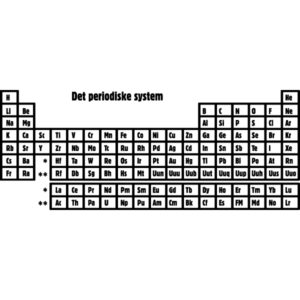 Det Periodiske system Wallsticker